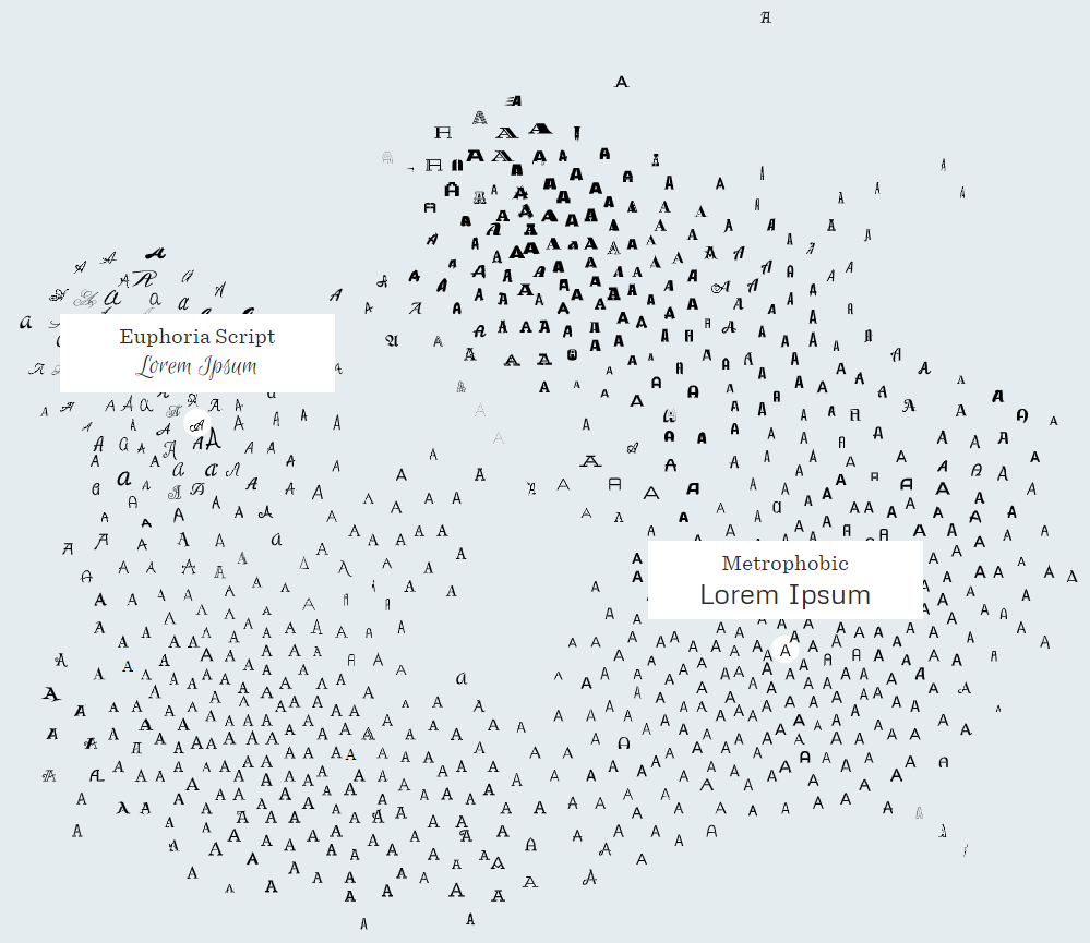  Font Map