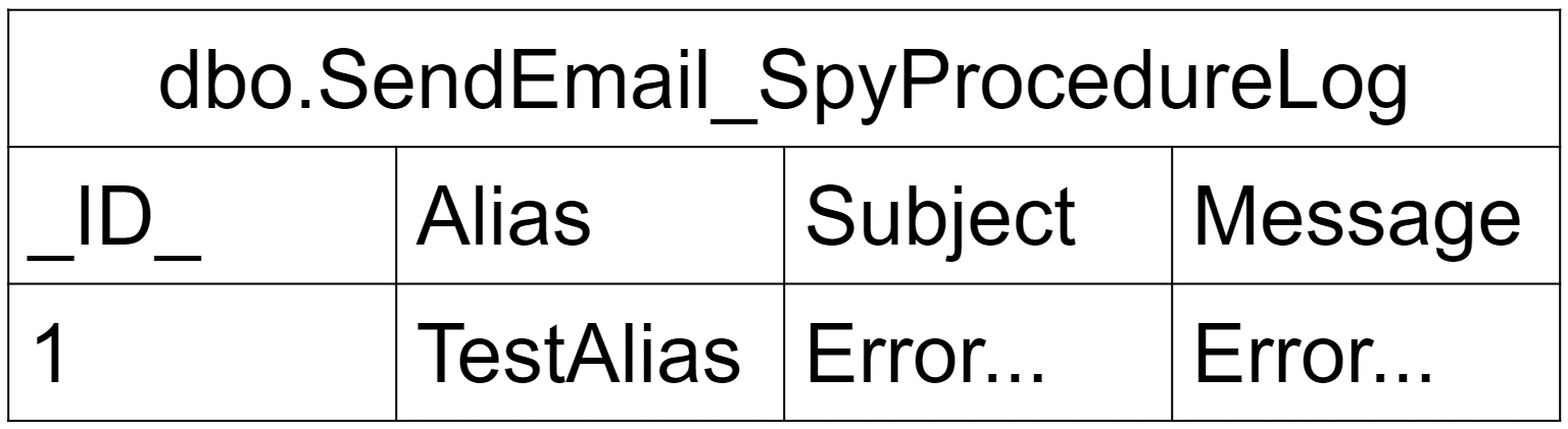 example