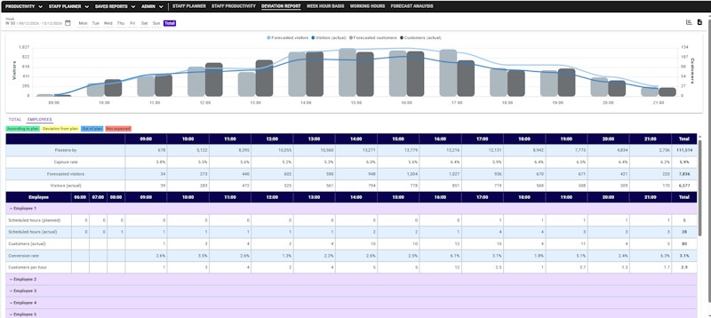 forecasting report