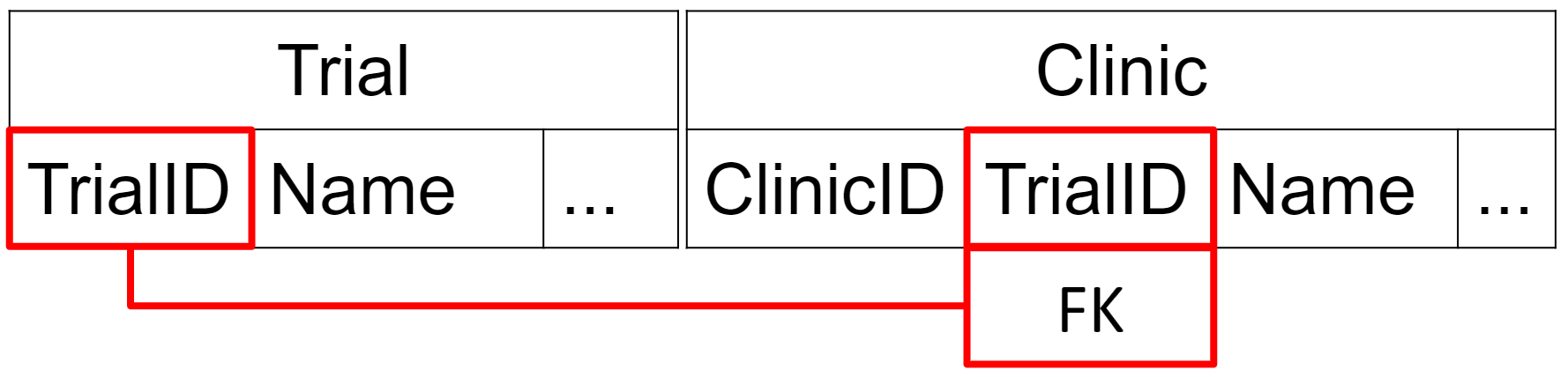 example