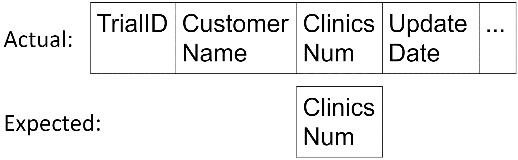 example
