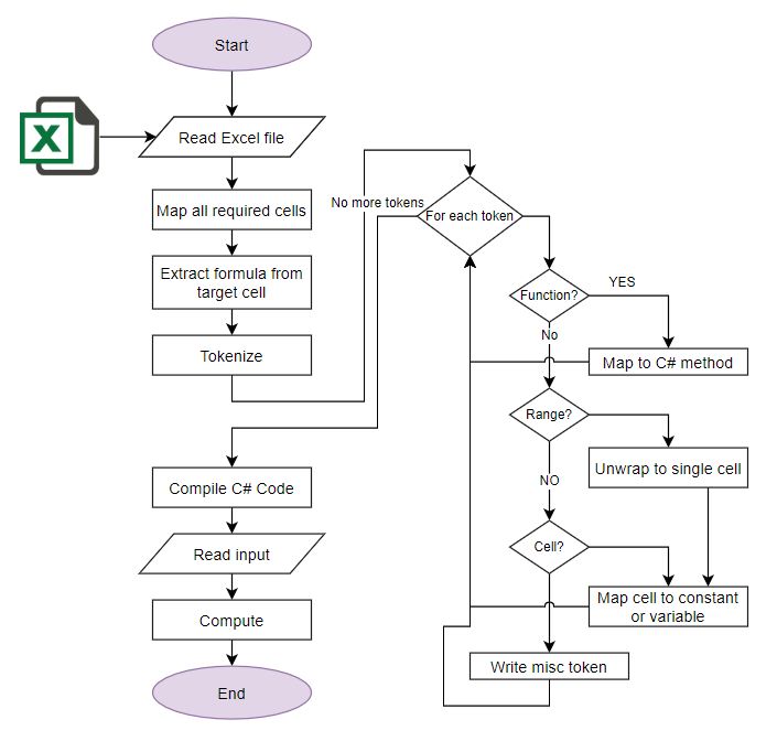 the scheme