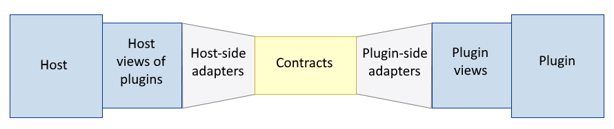 pipeline structure