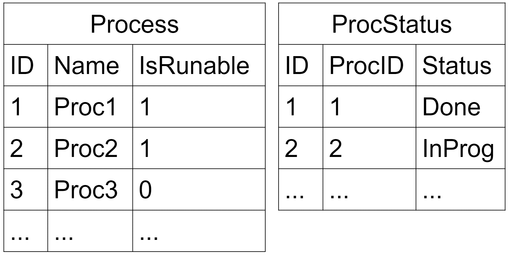 example