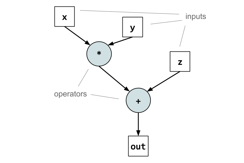Simple graph