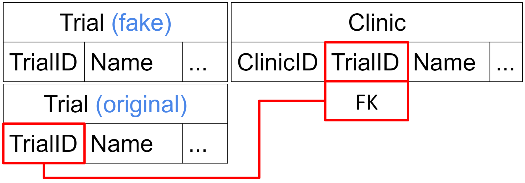 example