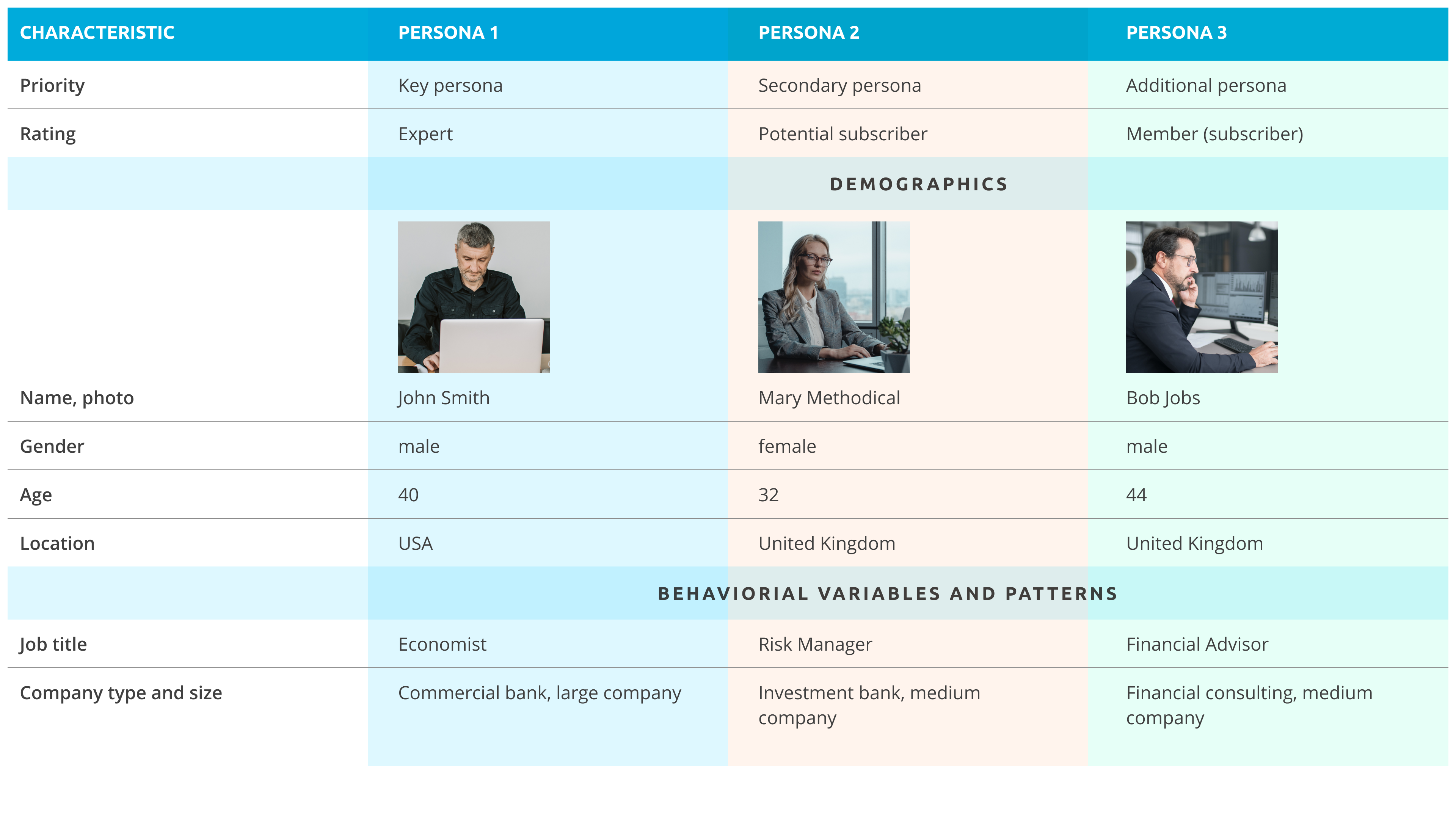 user personas