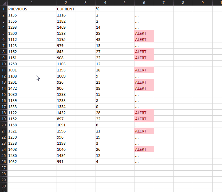 Table with alerts