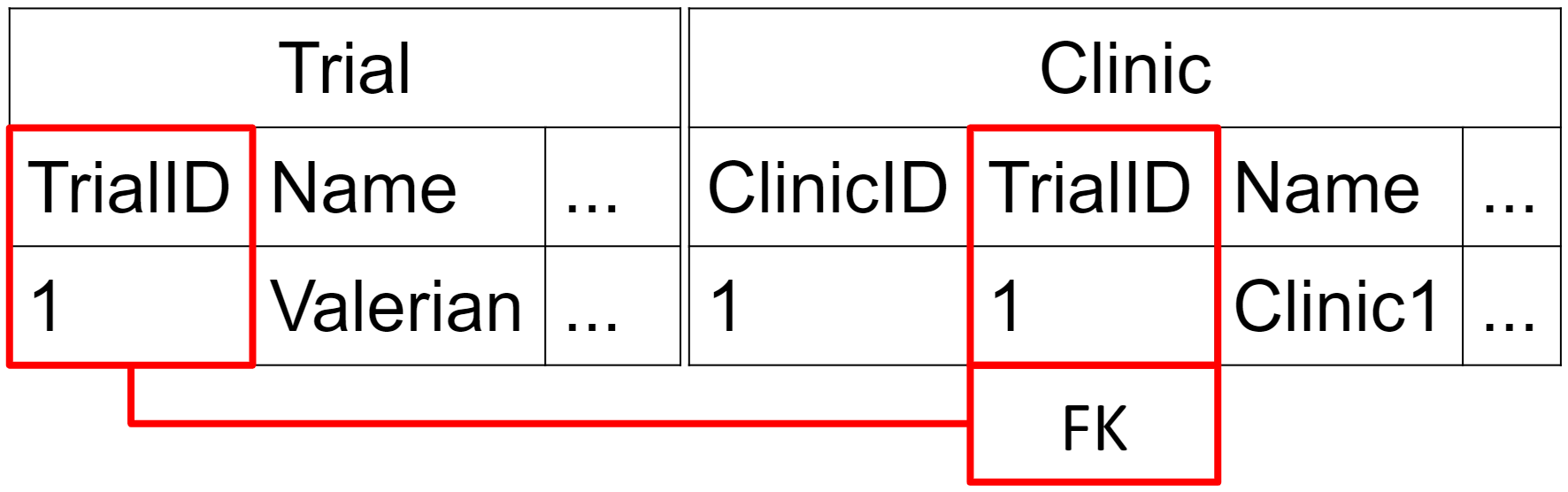 example