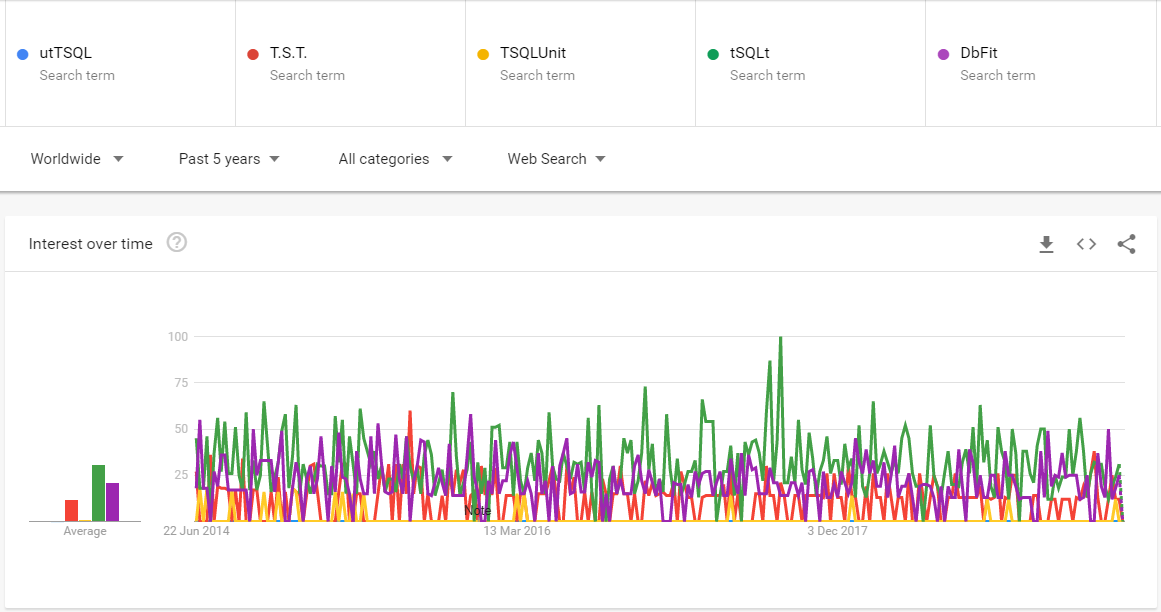 A diagram: Google Trends