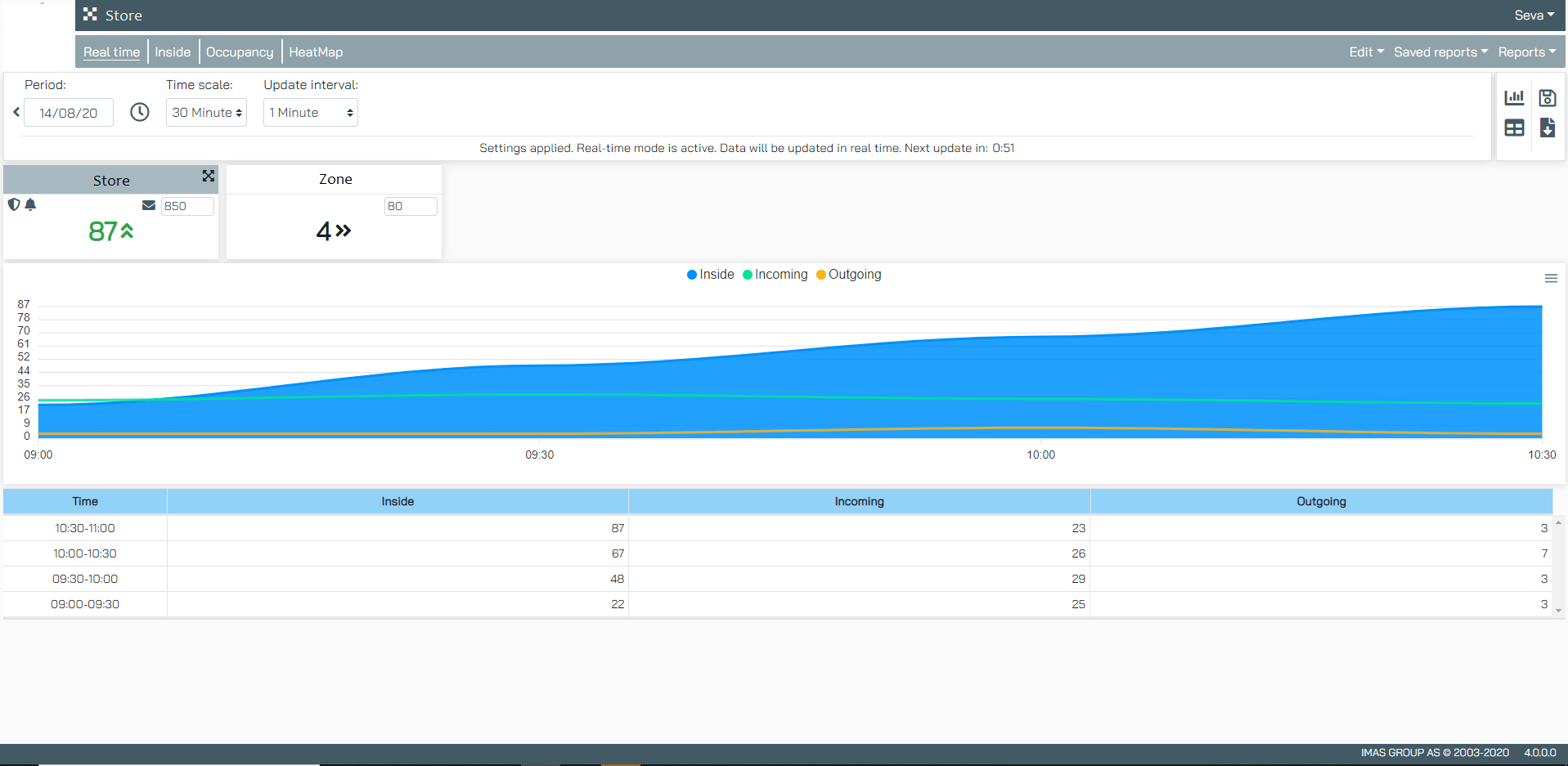 Real time report